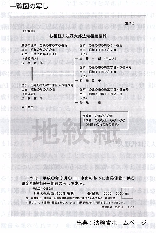 法定相続情報証明制度」とは - 新潟の行政書士さかがみ事務所（新潟市）